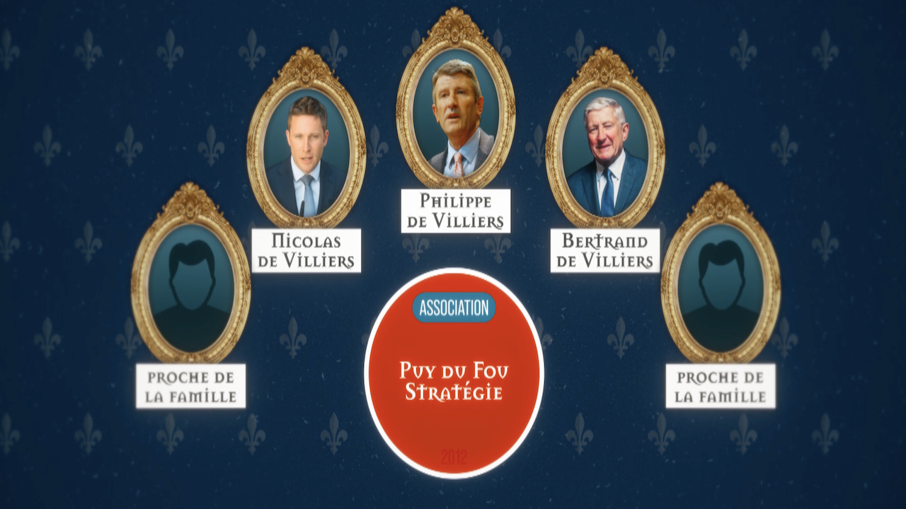 Histoire, argent, pouvoir : les vrais secrets du Puy du Fou